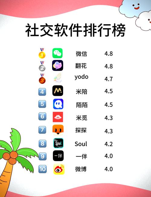 雷军预言：未来每周只工作3天？真相藏在“不被打扰”的社交里｜友聊实测